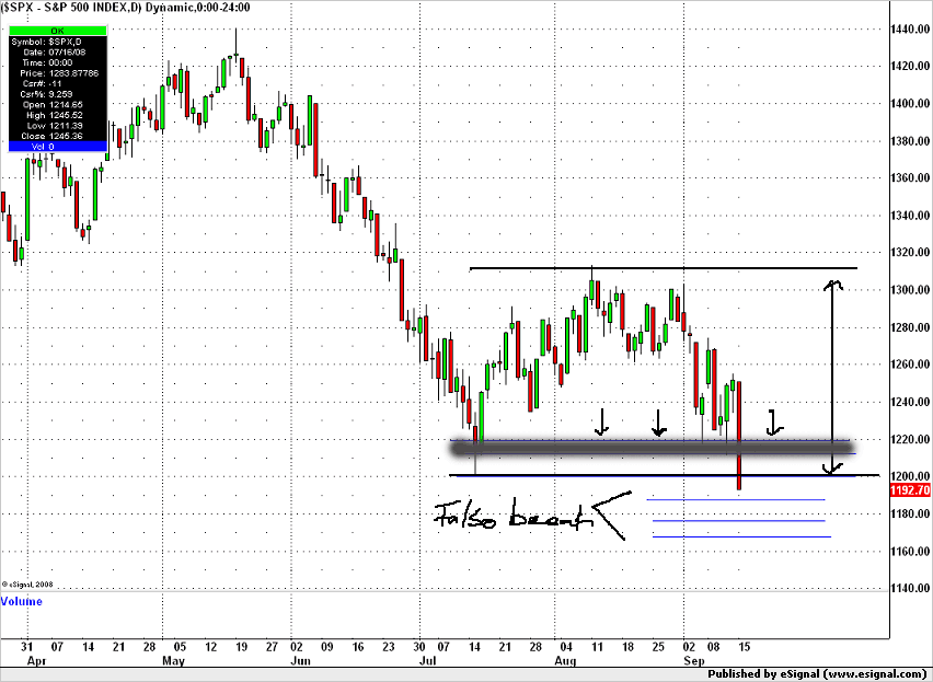 spx_15-09-2010.gif