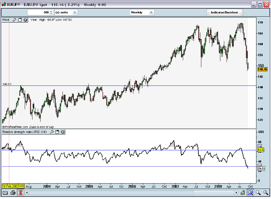 EURJPY 15set08daily.PNG