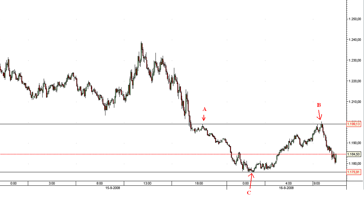 SPX 16set085minintra.PNG