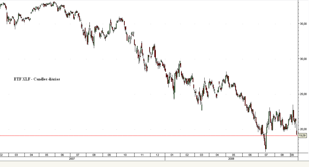 XLF 16set08daily.PNG