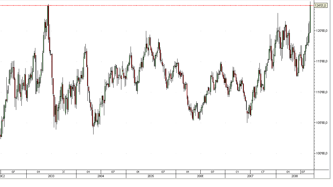Tbonds 16set08weekly.PNG