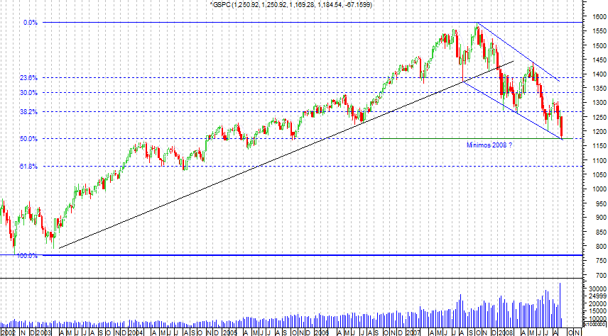 sp500longterm.png