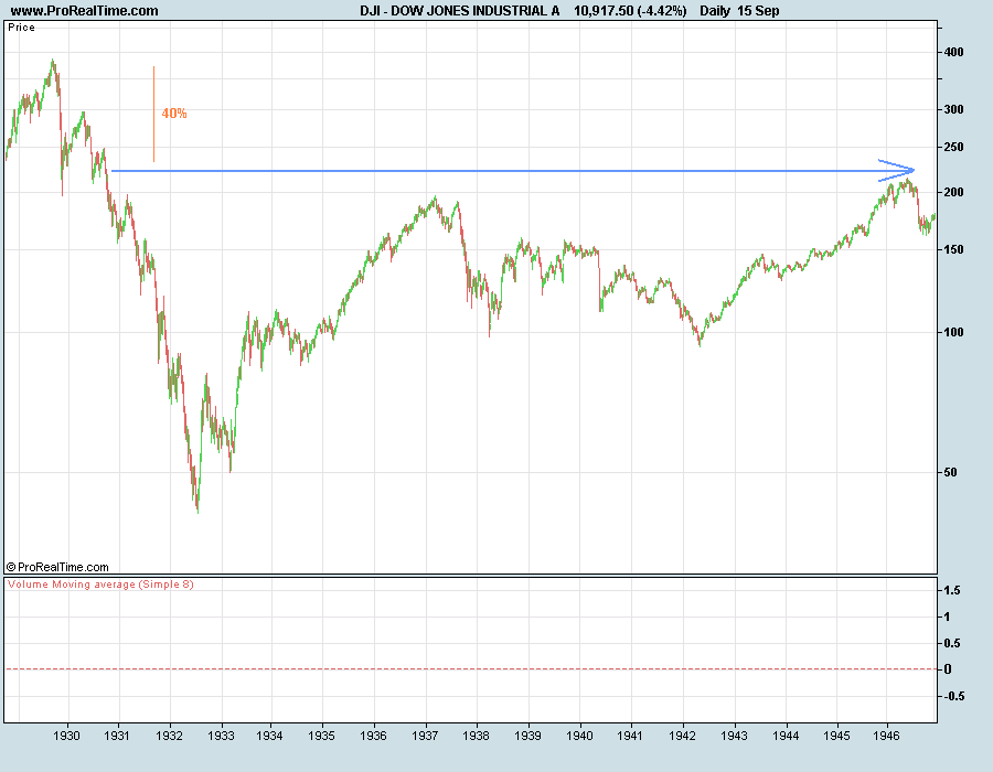 DOW30-50.png