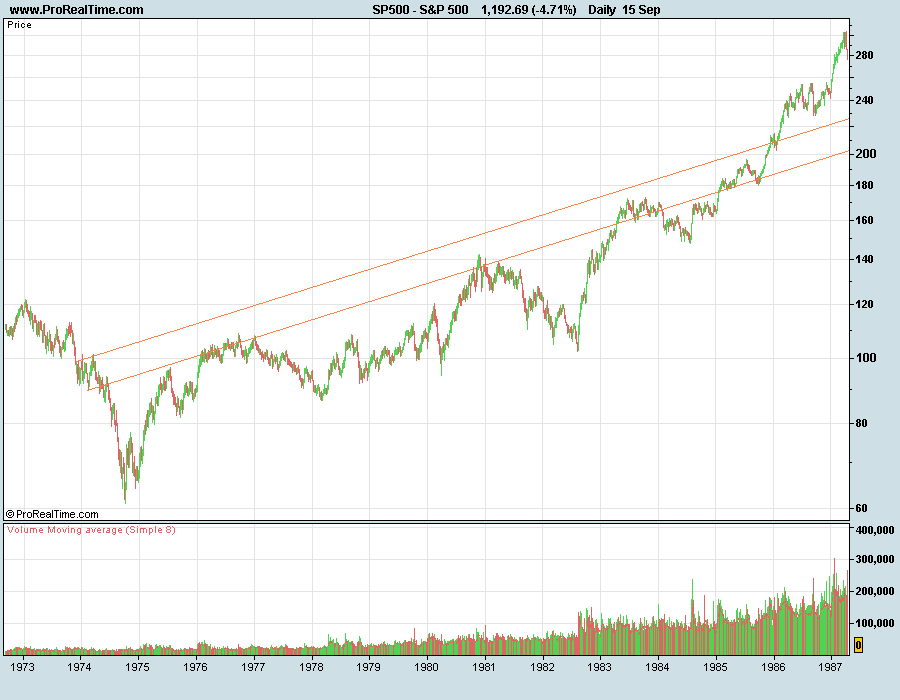 S&P500-7080.png