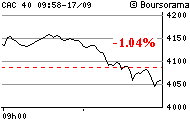 CAC Intraday.png
