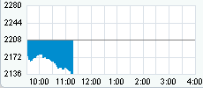 Nasdaq 17-9-08.gif