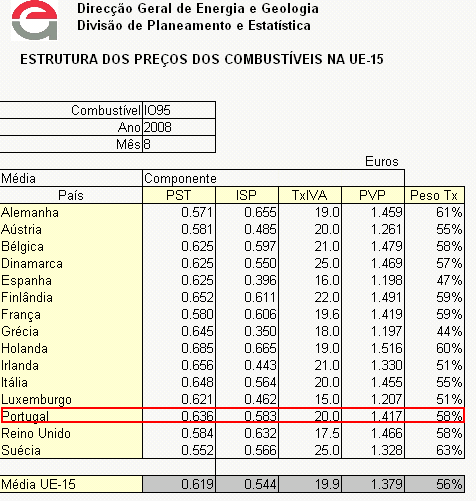 gasolina-impostos-agosto-b.PNG