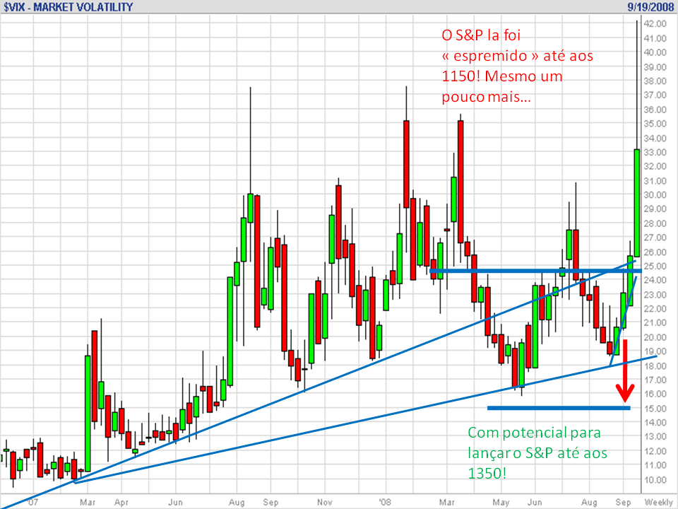 VIX 20080918A.png