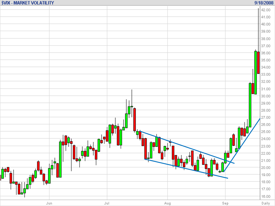 VIX 20080918.png