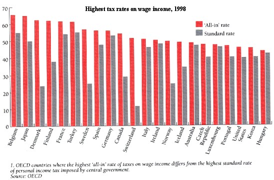 EU tax rates 1998.jpg