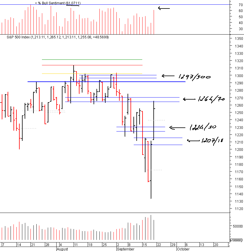 spx_21-09-2008.gif