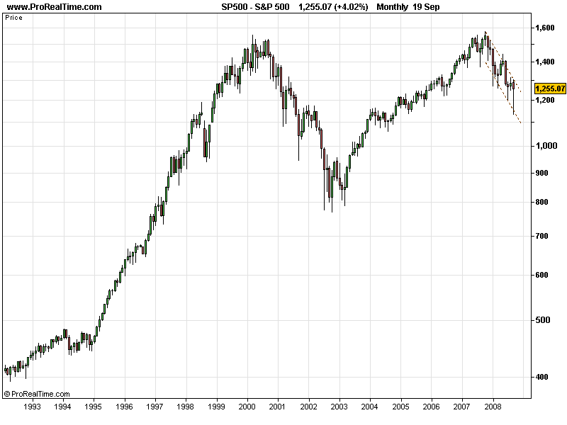 SPX 20080921 FT M.gif