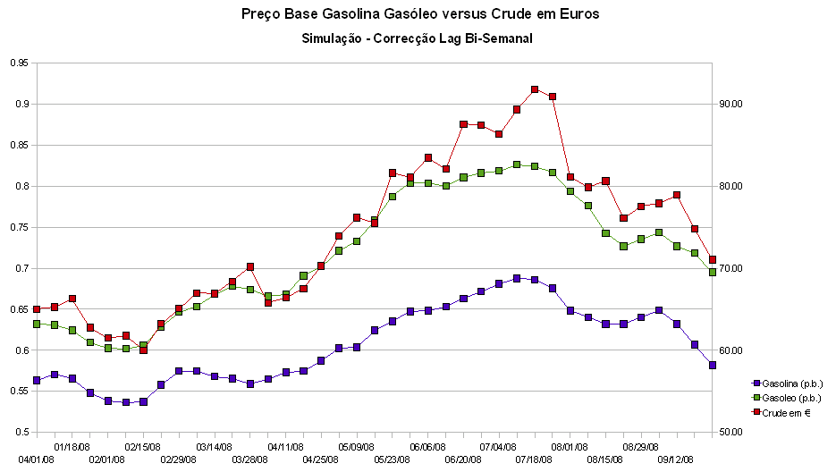 comb-vs-crude-080924-lag.PNG