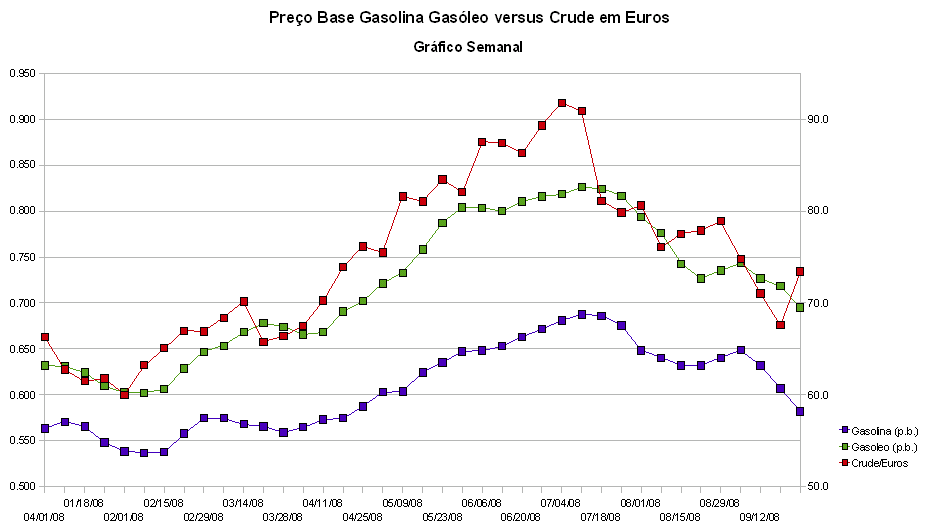 comb-vs-crude-080924.PNG