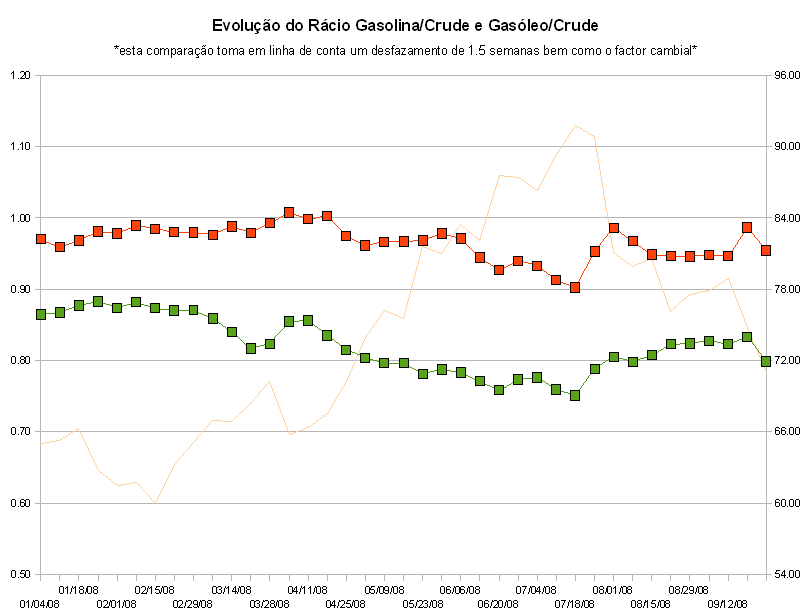 comb-vs-crude-080924-racio.PNG