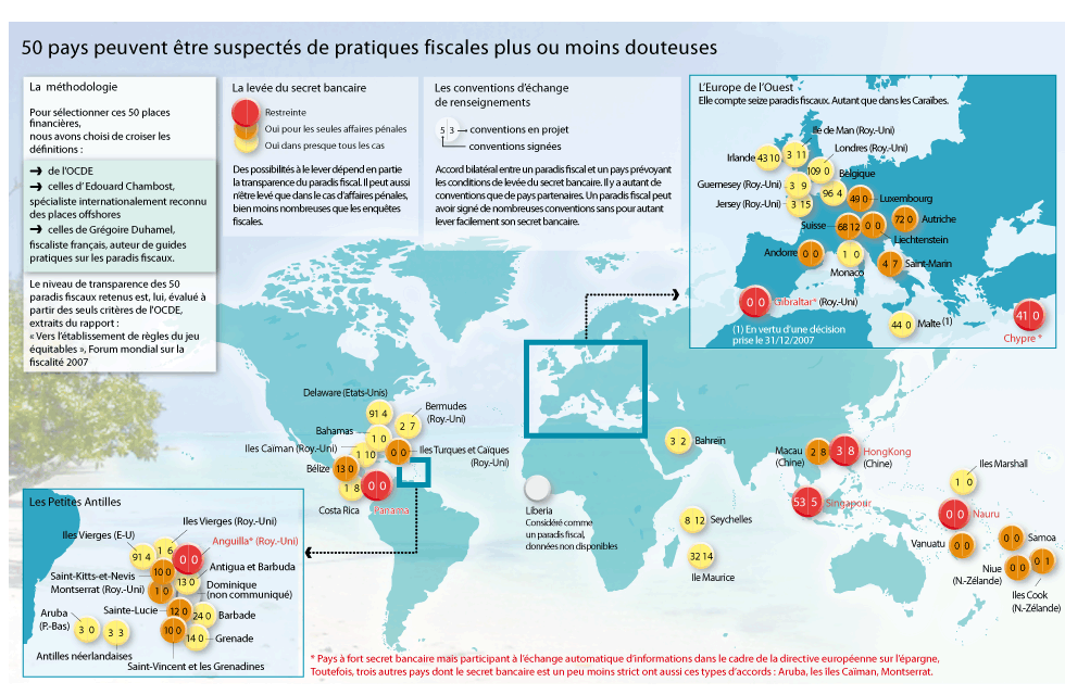 50 Paradis Fiscaux - Le Monde, aout 08.gif