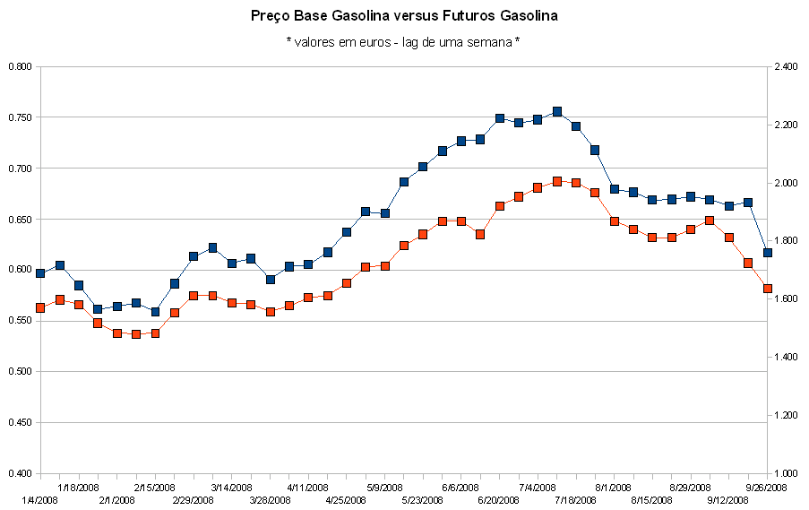 gasolina-versus-futuros.PNG