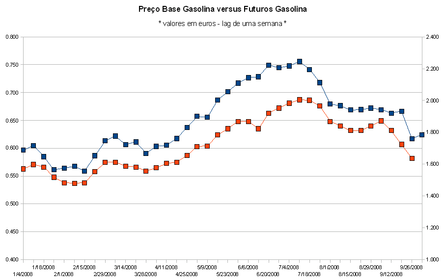 gasolina-versus-futuros-b.PNG