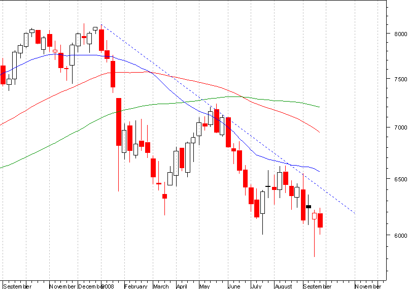 dax semanal.PNG