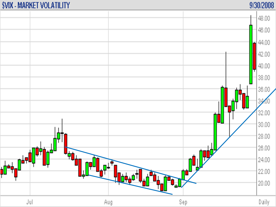 VIX 20081001.png