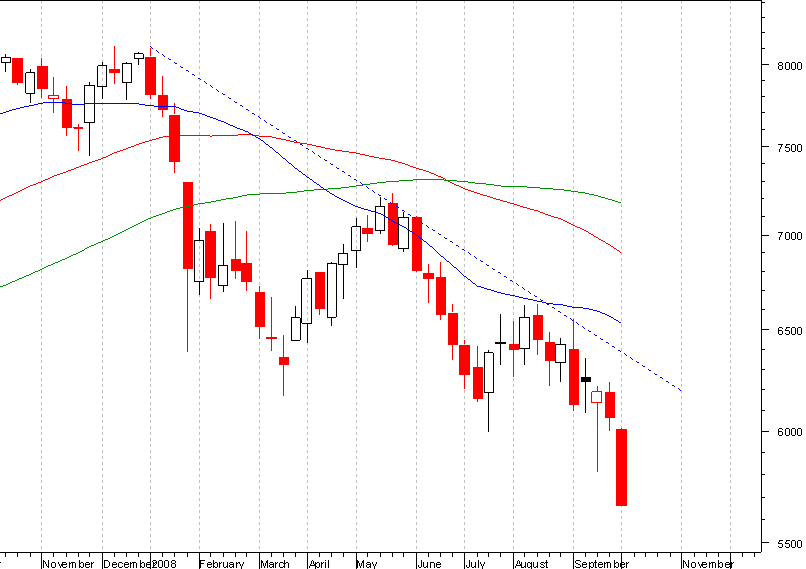 dax semanal.PNG