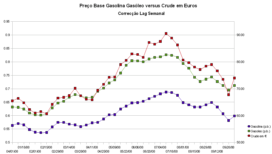 comb-vs-petroleo.PNG
