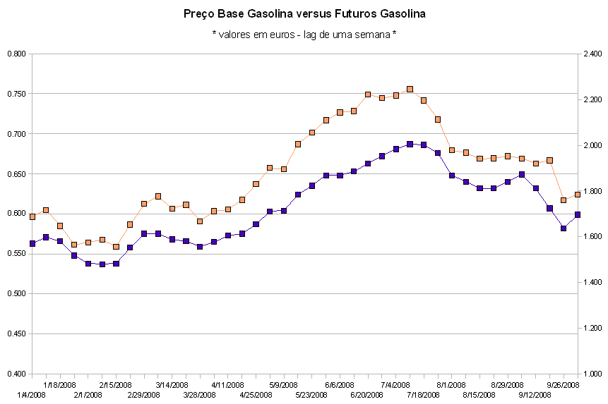 futgas-vs-pbgas.PNG