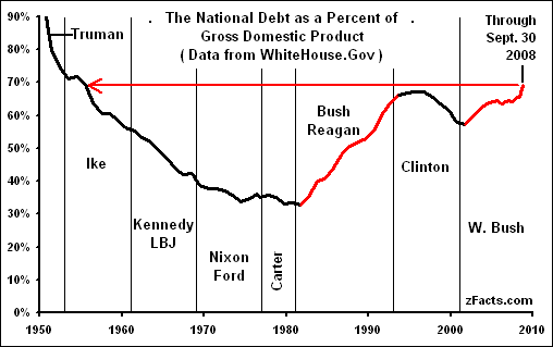 National-Debt-GDP.gif