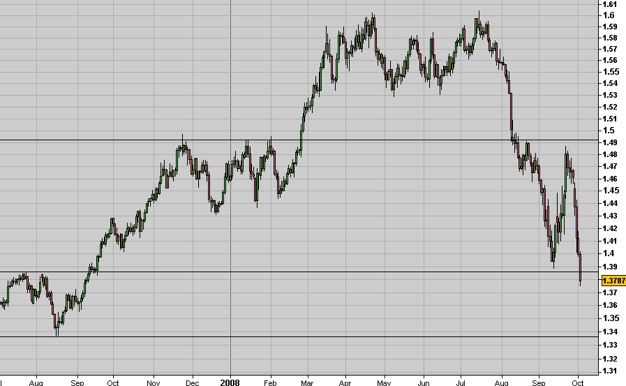 eurusd.PNG