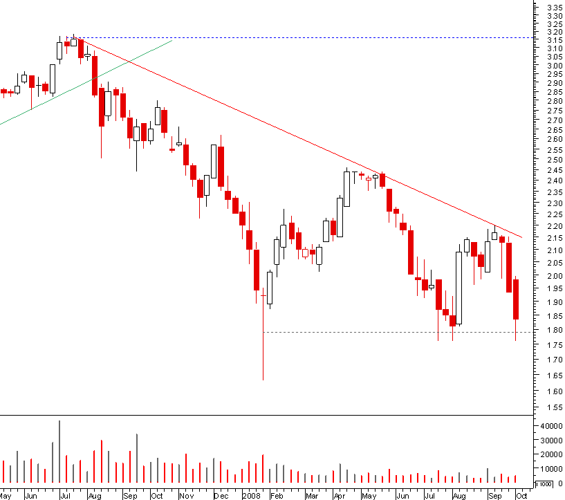pti semanal.png