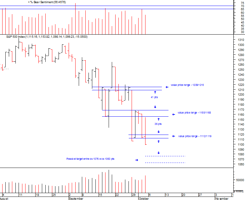 spx_04-10-2008.png