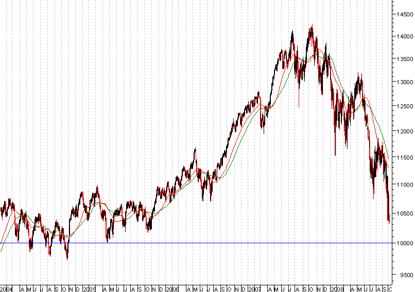 dow.PNG