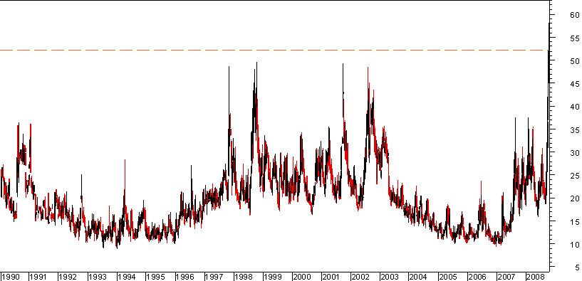 VIX S.png