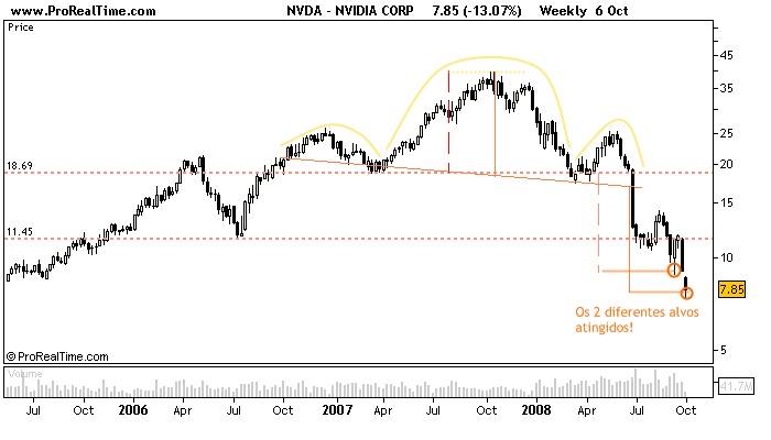 nvda06out2008.png