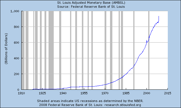 MonetaryBase.png