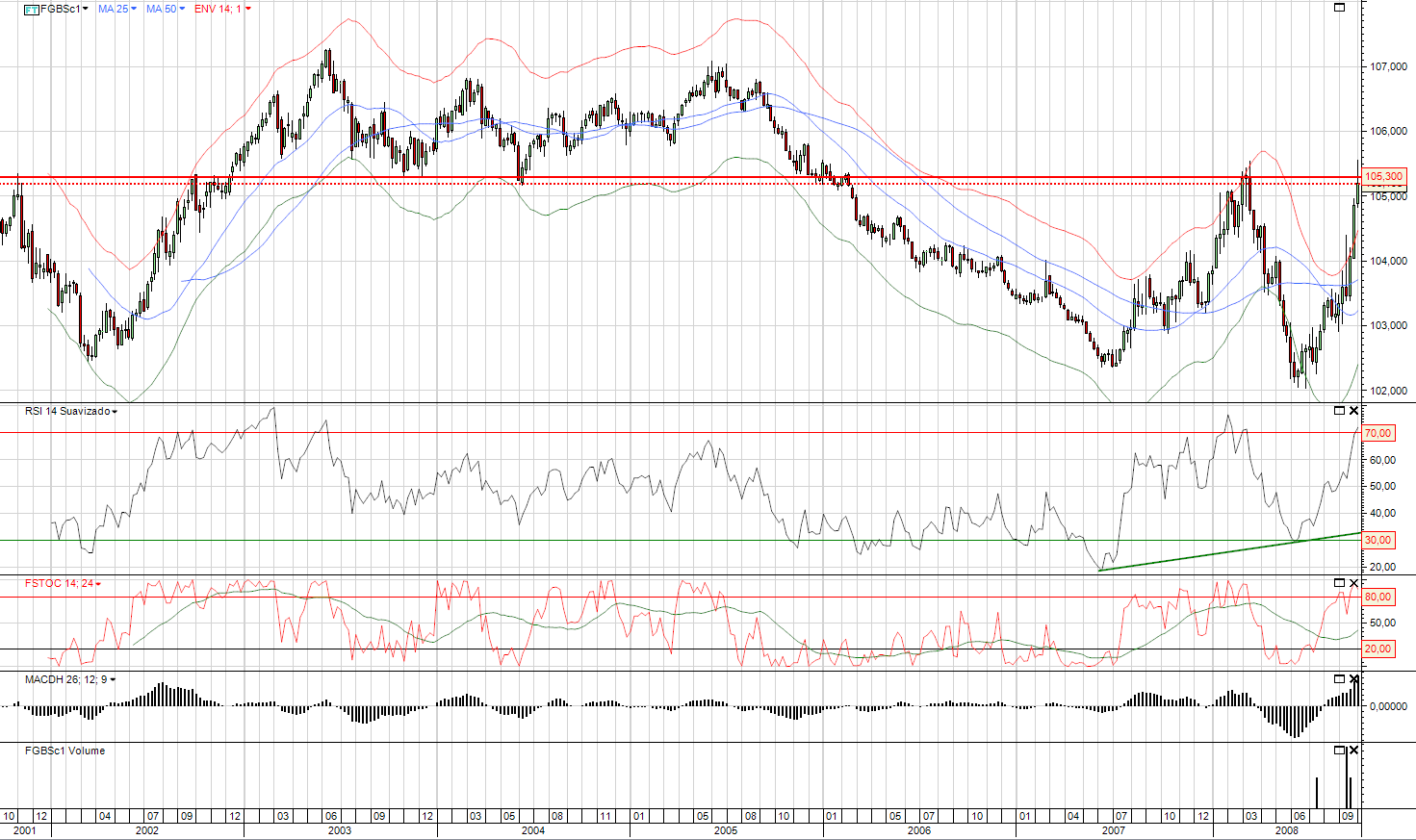rebound_mercados_accionistas_semanal_set2008.png