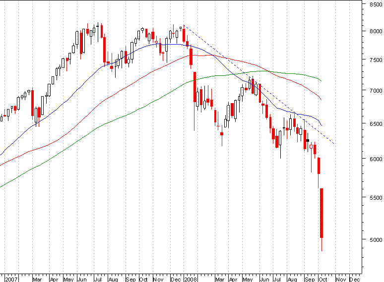 dax semanal.PNG