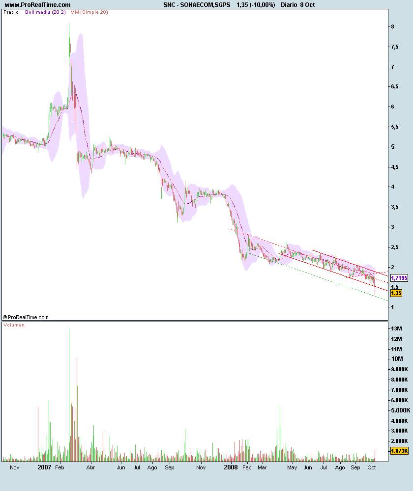 SONAECOM,SGPS.png