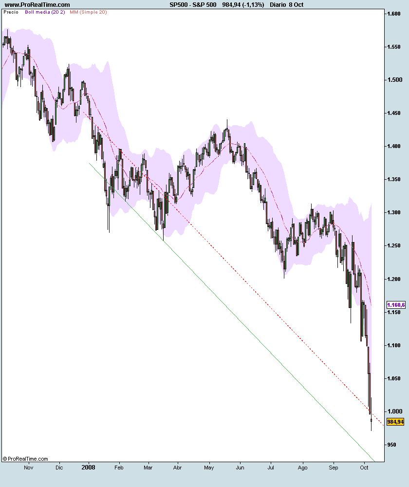 S&P 500.png