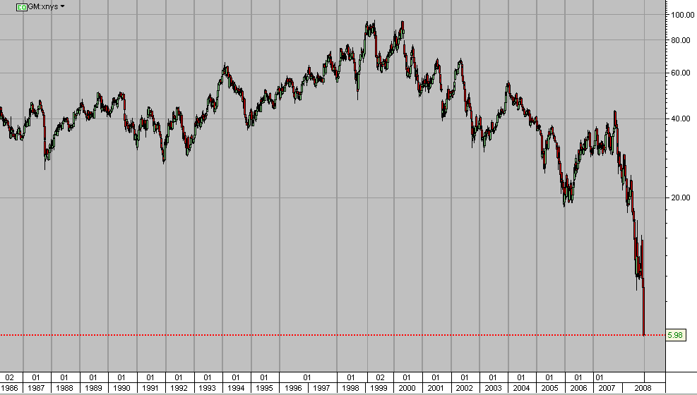 gm_semanal_log.PNG