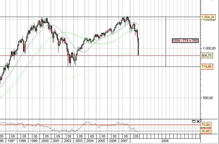 SPX_MENSAL.PNG