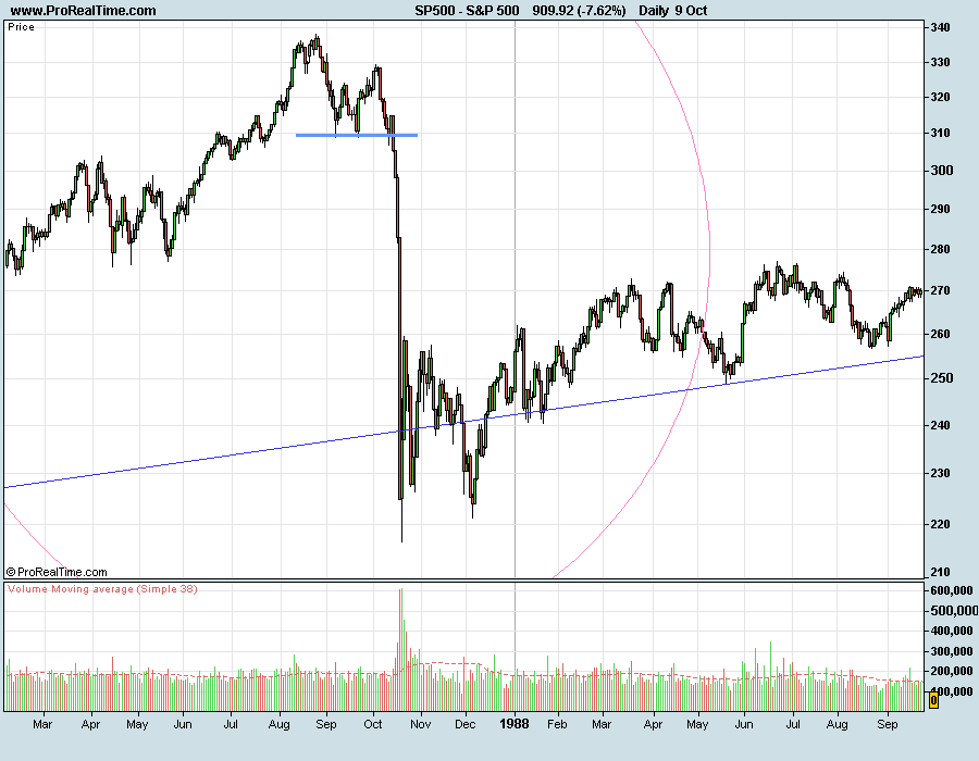 S&P500-87.png