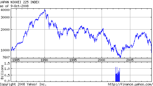 nikkei 225.png