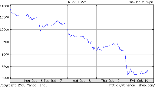 nikkei 5 dias.png