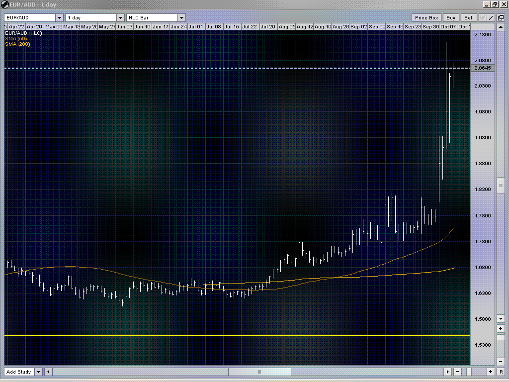 EUR AUD - Crazy October 08.GIF