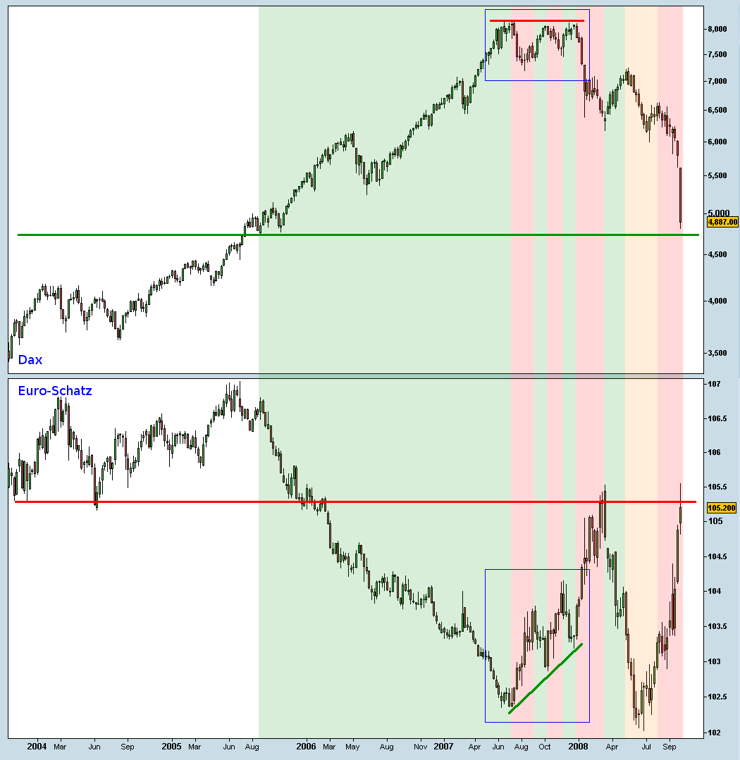 rebound_mercados_accionistas_correlacao_negativa_set2008.png
