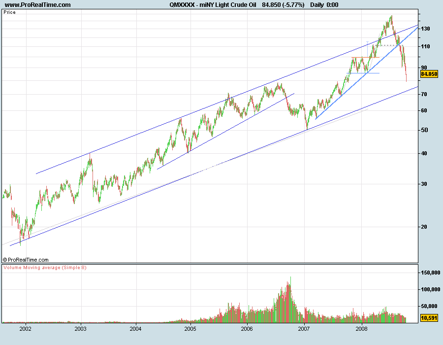 CrudeOil081010.png