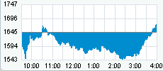 Nasdaq 21.00.gif