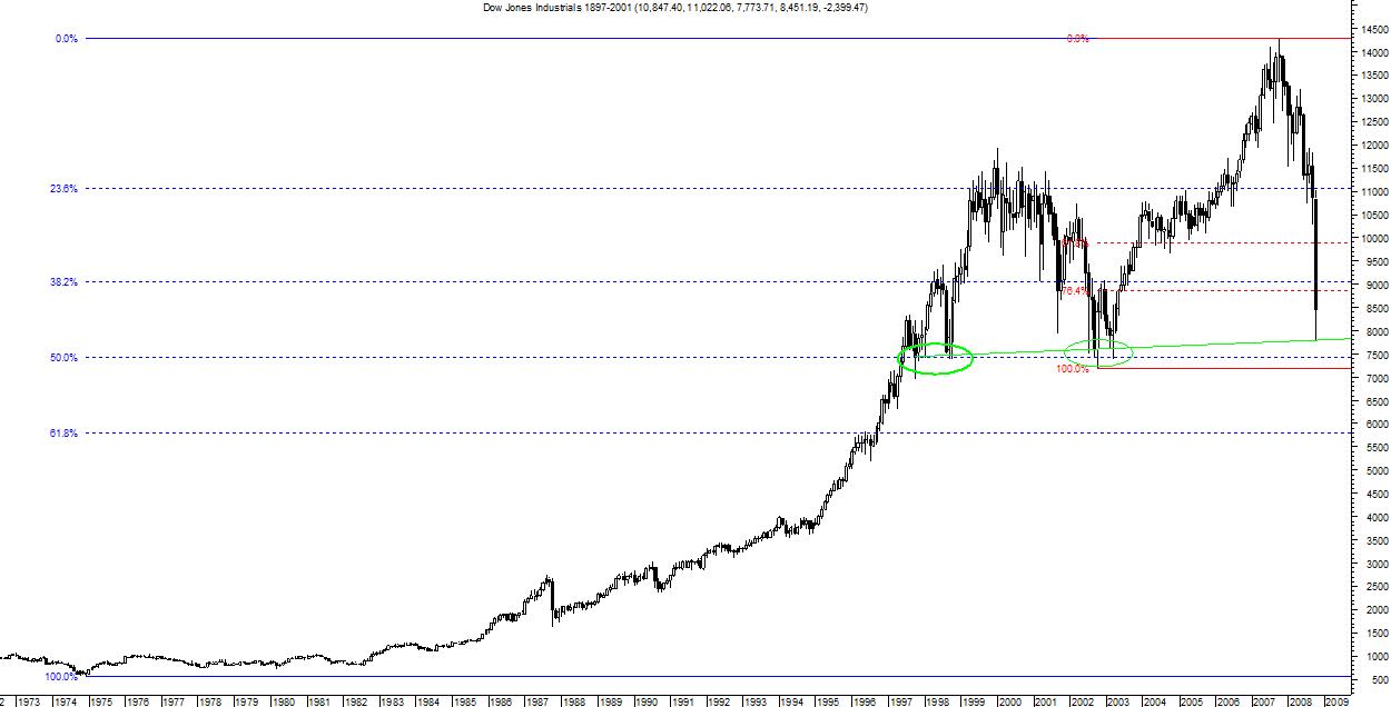 Dow Jones médio longo prazo.jpg