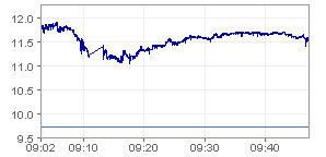 Commerzbank hoje.png